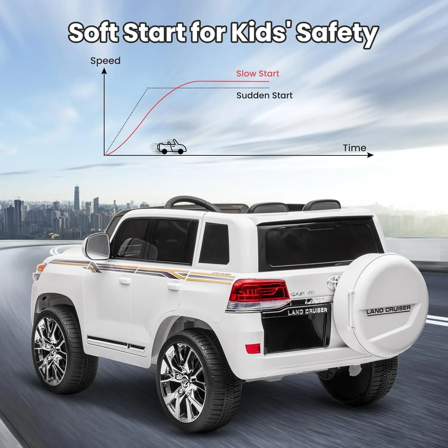 12V Ride On Car, Licensed Toyota Land Cruiser with Remote Control, Electric Car for Kids with Battery Powered, 3 Speeds, Music, Horn, LED Lights, White