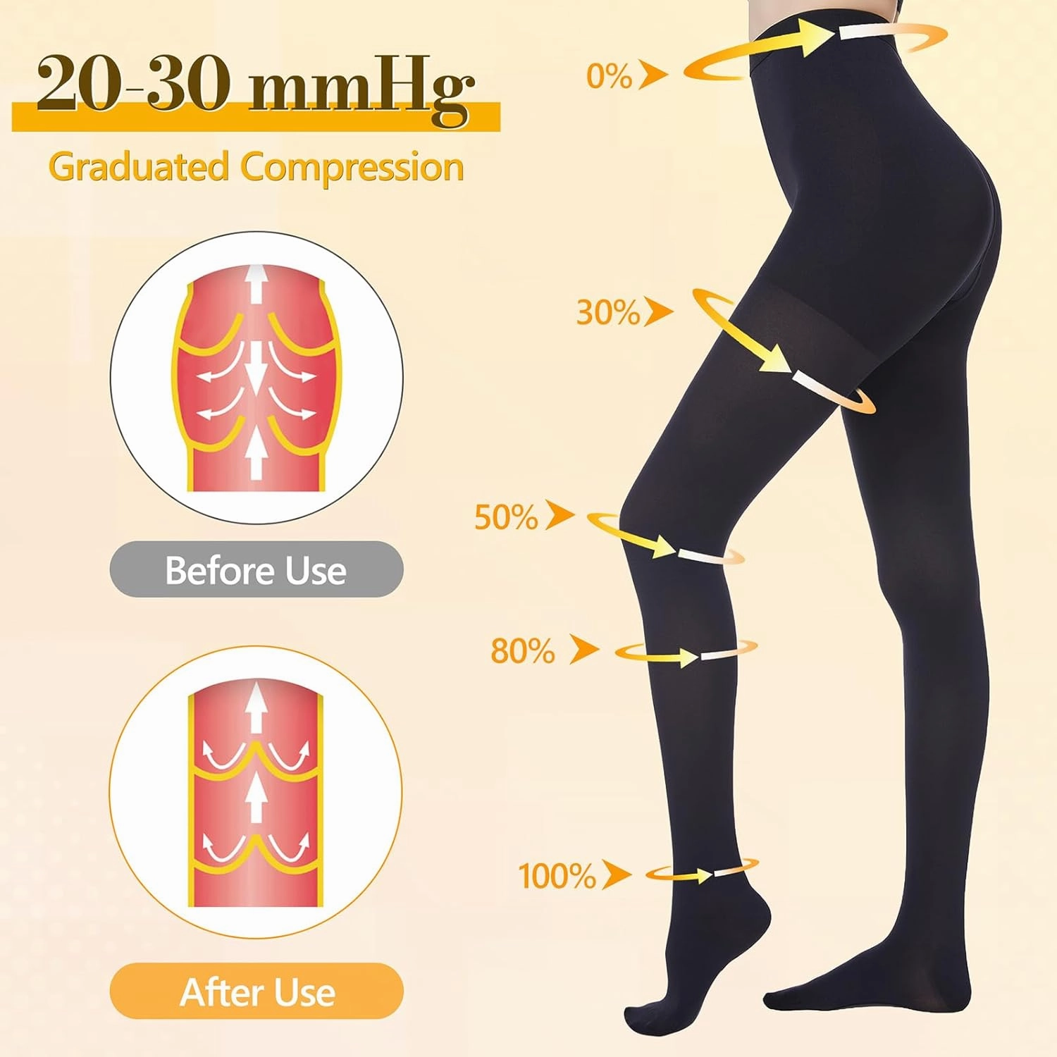 Medical Compression Pantyhose for Women Men, 20-30 mmHg Graduated Compression Tights, Closed Toe Compression Stockings, Support Hose, High Waist Compression Leggings for Varicose Veins, Edema