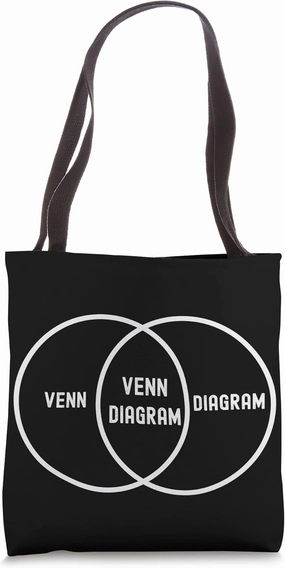 Nerdy Funny Venn Diagram Probability Statistics Math Teacher Tote Bag