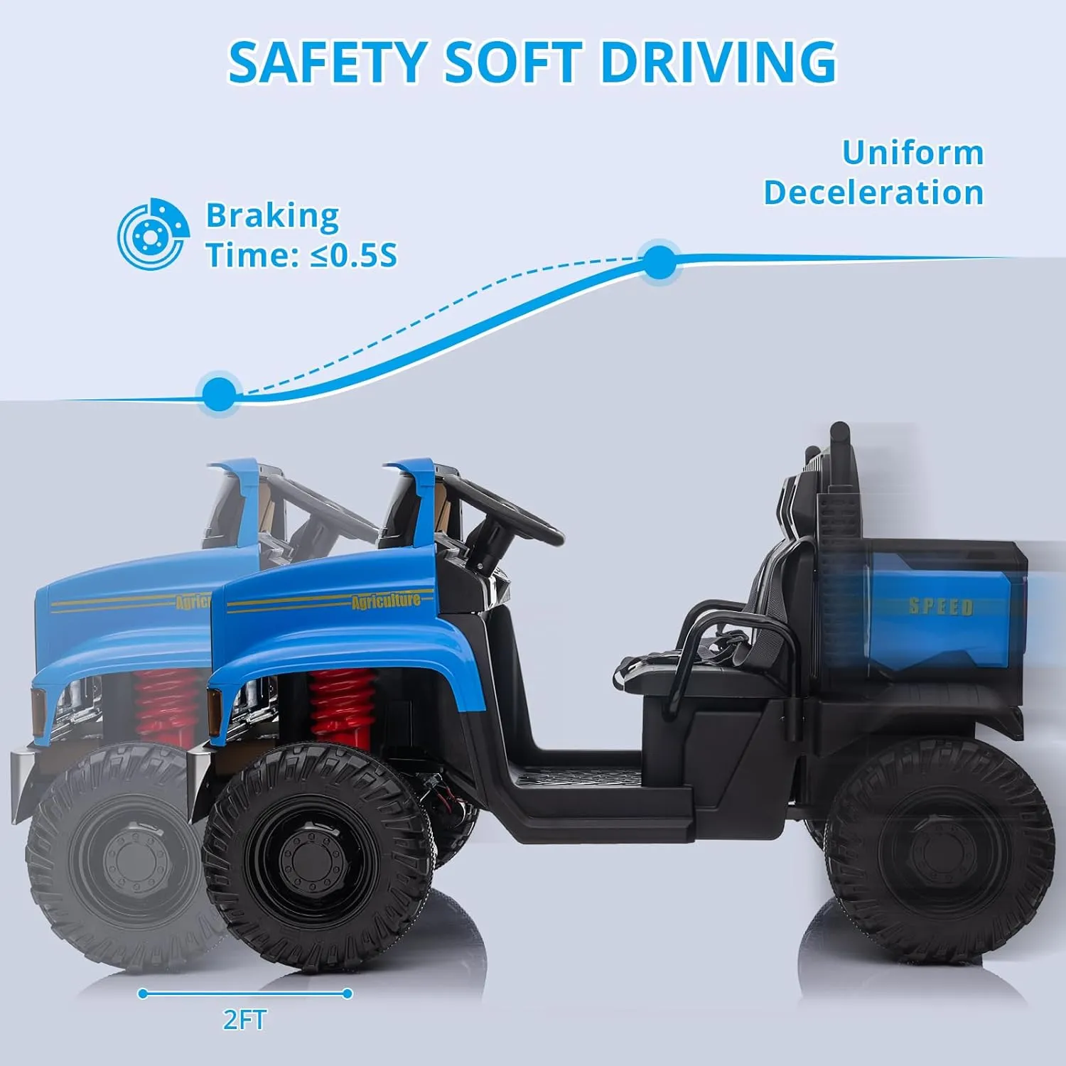 Ride On Car for Kids Baby Car with Remote Control Electric UTV Vehicles with Dump Bed, 24V Kids Electric Car, 4WD Power 4x200W Motors,4xSpring Suspension, 3 Speeds, 2 Seater, Blue